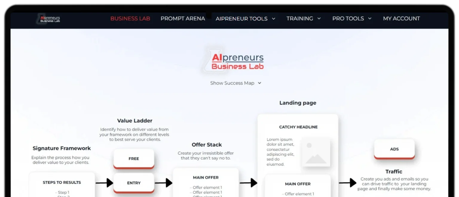 Business Process Platform